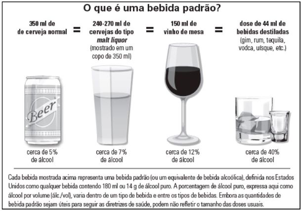 A WiRED International acabou de concluir o módulo Quitting Alcohol for Health que explica, entre outros assuntos, a dependência do álcool