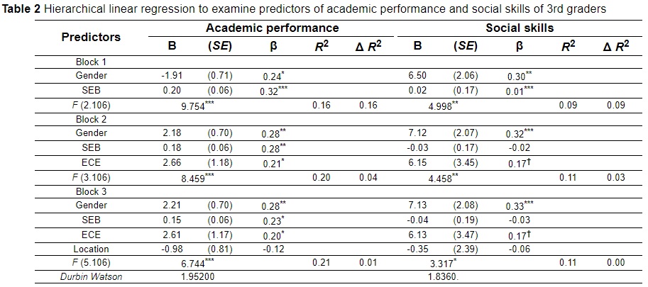Table 2