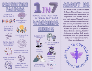 Protective Factors of Substance Abuse Along with Warning Signs