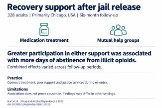 Infographic summarising a study of 328 adults after jail release: medication treatment and mutual help participation were associated with more days of abstinence from illicit opioids. It encourages coordinated treatment, peer support and justice services, while noting that association does not establish causation and findings may differ across settings.