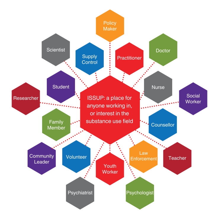 Who is ISSUP for? | Global Women's Network