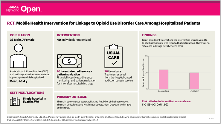 Visual abstract