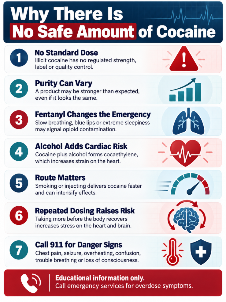 Infographic showing cocaine overdose risk factors including purity, fentanyl contamination, alcohol, repeated dosing, route of use and heart health